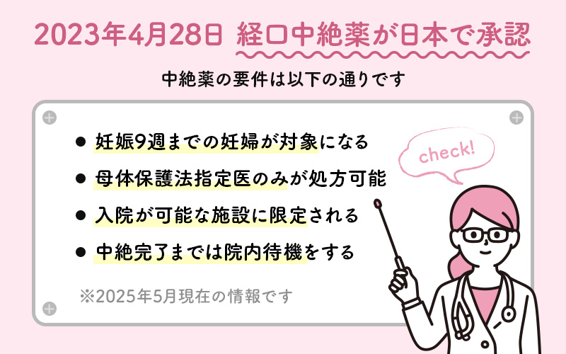 2023年日本初の経口中絶薬承認とその要件