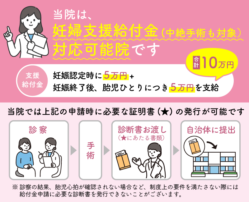 梅田駅前婦人科クリニックで対応可能な妊婦給付金の流れ