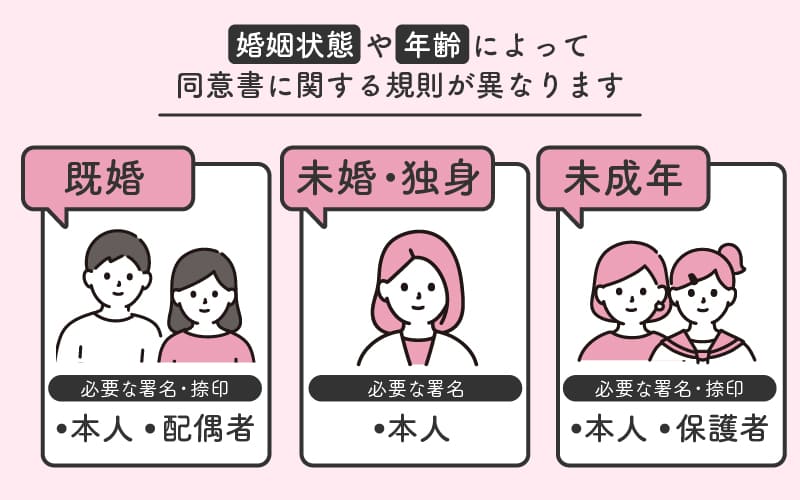 婚姻状態や年齢によって同意書に関する規則が異なります