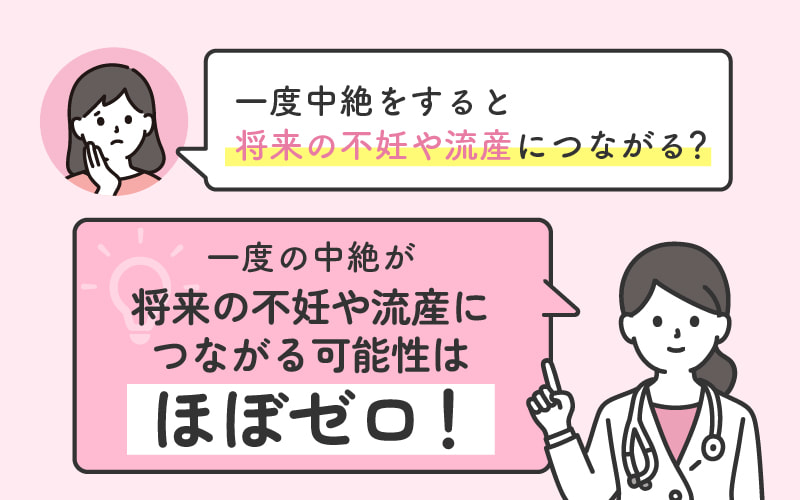 一度中絶すると妊娠しにくくなるのは本当？のコラムアイキャッチ画像