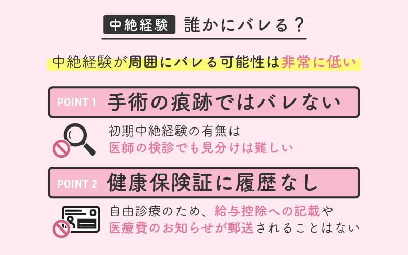 中絶経験が周囲にバレる可能性は非常に低く、手術の痕跡や健康保険証の履歴からは分からない