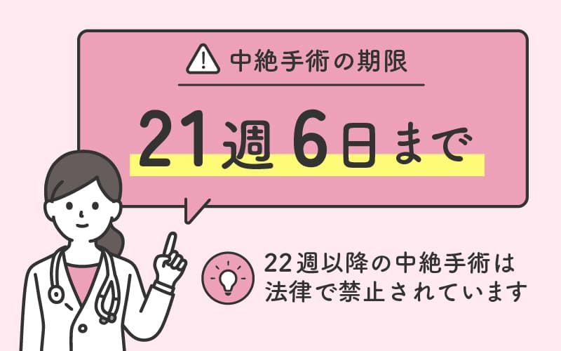 中絶手術の期限は21週6日まで