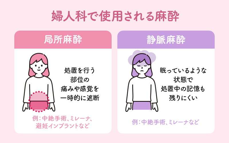 婦人科で使用される麻酔