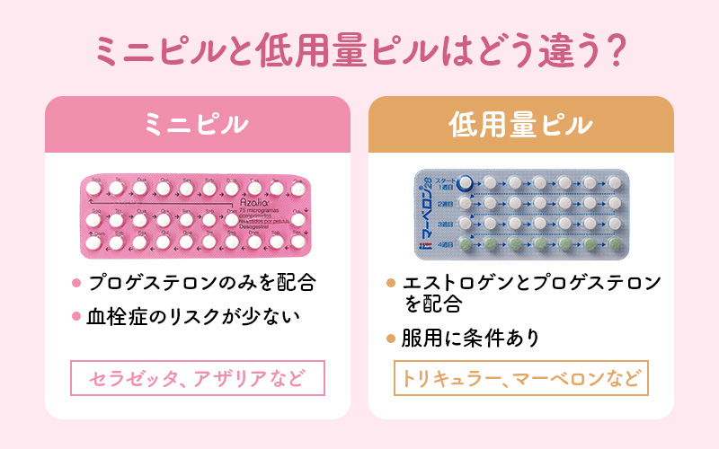 ミニピルとは?低用量ピルとの違いは?