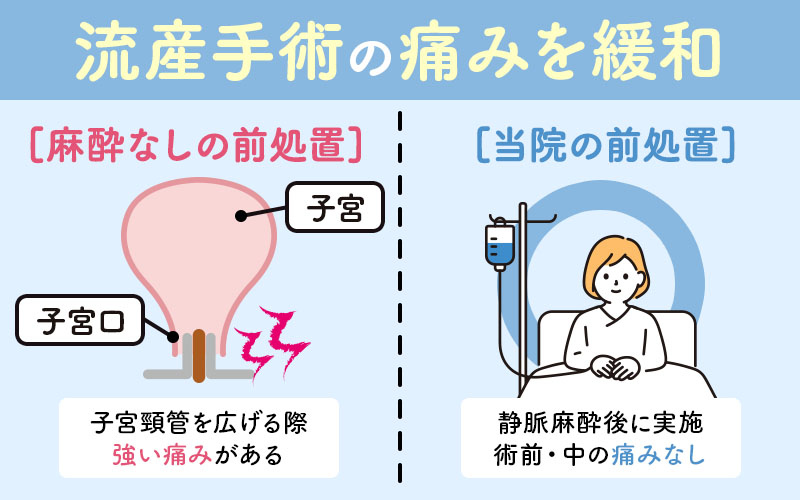 流産手術の痛みを緩和する方法