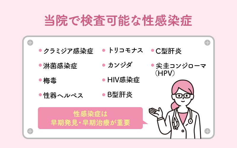当院で検査可能な性感染症