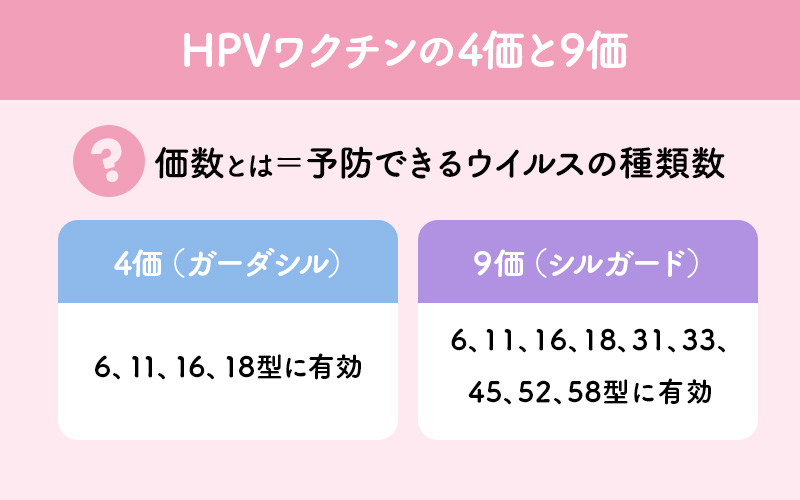 4価と9価の違いは?