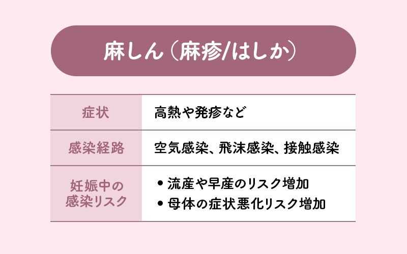 麻しん(はしか)の特徴