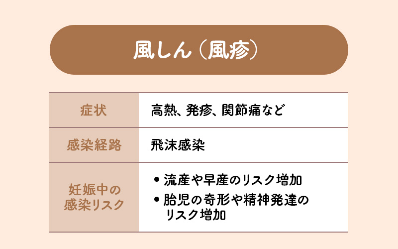 風しん抗体検査と風しんワクチンについて