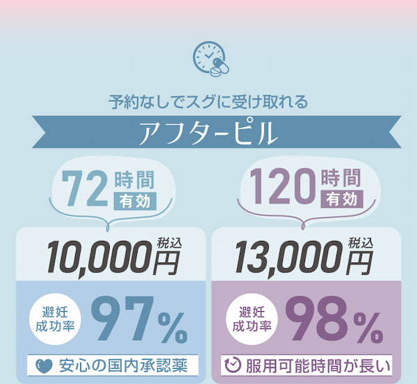 予約なしですぐ受け取れるアフターピル